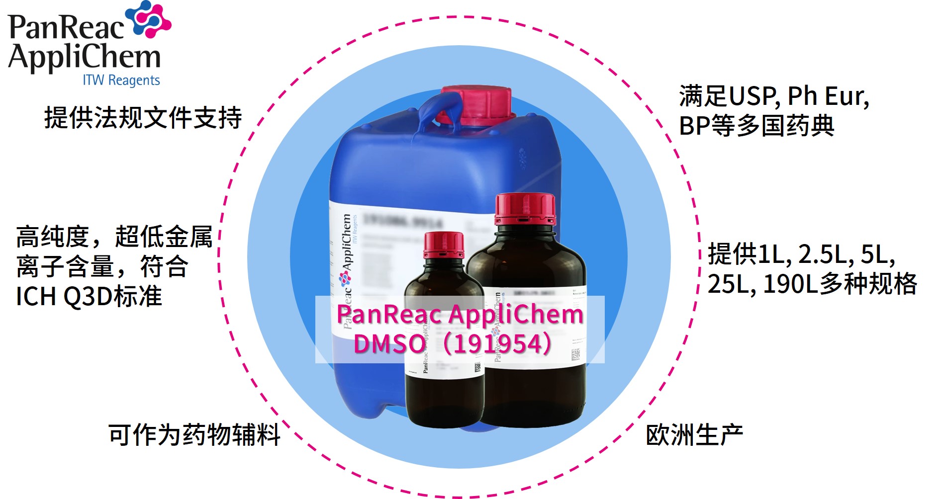 Applichem藥典級二甲基亞砜DMSO，萬能溶劑的卓越之選